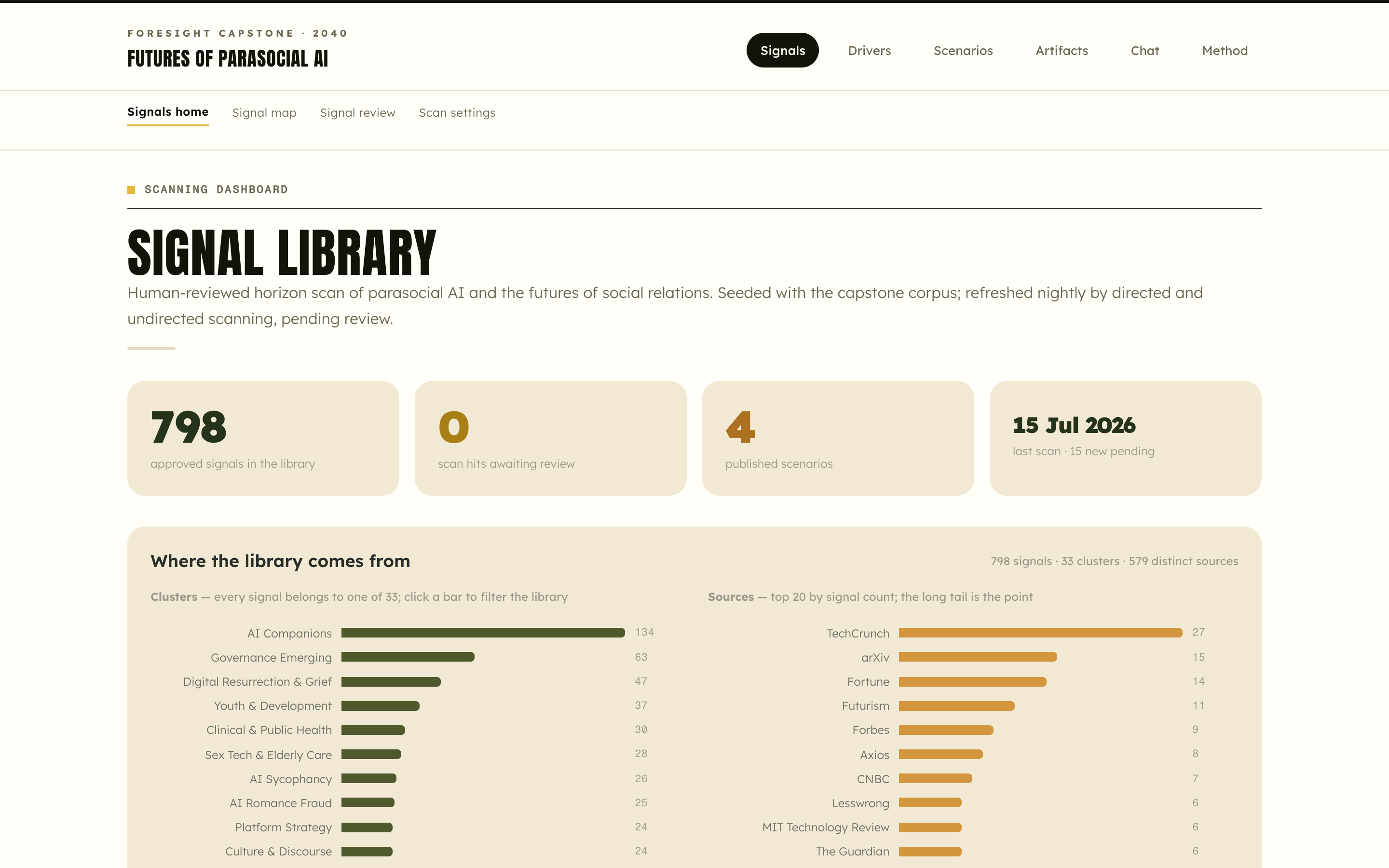 The signal library dashboard